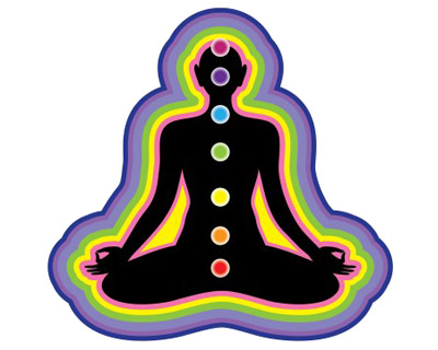 Vedic Knowledge